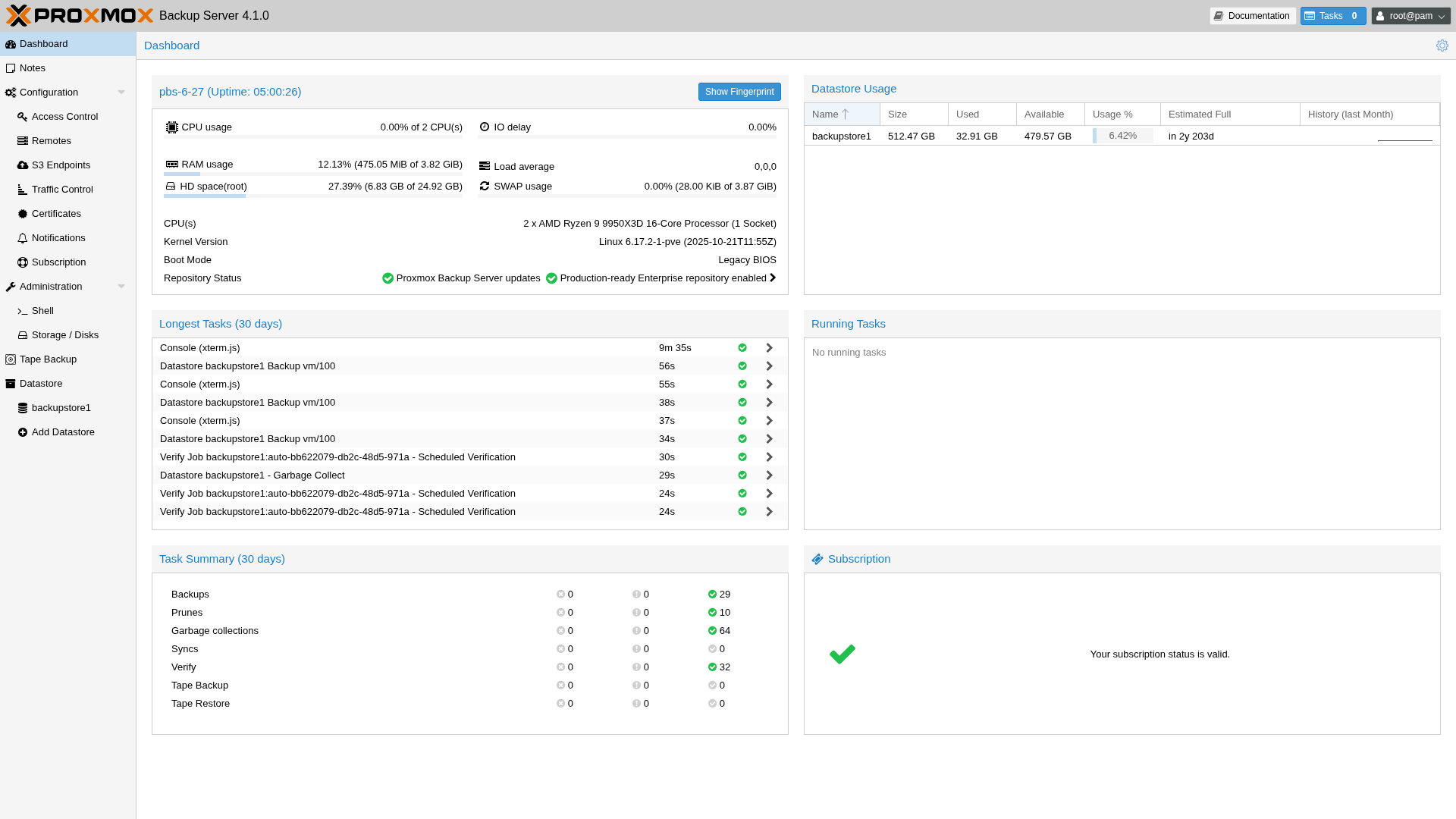 A screenshot of the Proxmox Backup Server 4.1.0 dashboard, showing panels for system status, datastore usage, task history, and subscription information